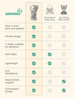 GROWNSY Baby Carrier Newborns to Toddlers, Ergonomic Baby Toddler Carrier Wraps - Image 8