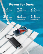 charmast 20000mAh Portable Charger - Image 6