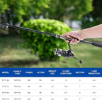Goture Fishing Rod and Reel Combo - Image 3