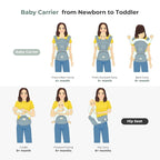 FRUITEAM Baby Carrier Newborn to Toddler, 6-in-1 Ergonomic & Adjustable Baby - Image 7