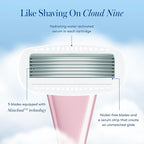 Women's Razor Blade Refills - Image 4