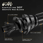 KastKing Valiant Eagle Passage Travel Fishing Rods, 4 & 6 Pc Pack Rods - Image 2