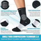 NEENCA Medical Compression Socks—2 Pairs, Ankle Socks - Image 3