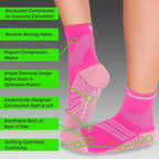 TechWare Pro Plantar Fasciitis Socks – Cushion Ankle Compression Socks Women & - Image 3