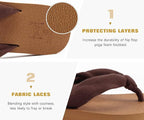 KuaiLu Flip Flops for Women - Image 5