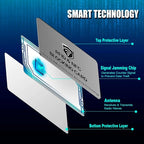 SaiTech IT 2 Pack RFID Blocking Cards, One Card Protects Entire Wallet Purse - Image 4