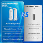 Portable Bidet, Mini IPX6 Waterproof Handheld Personal Travel Bidet - Image 3