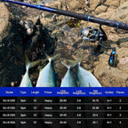 Fiblink Surf Spinning Fishing Rod Carbon Fiber Travel Fishing Rod - Image 6