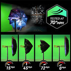 TUMELLA Strongest Windproof Travel Umbrella, Small Strong but Light Portable - Image 3