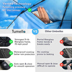 TUMELLA Strongest Windproof Travel Umbrella, Small Strong but Light Portable - Image 4